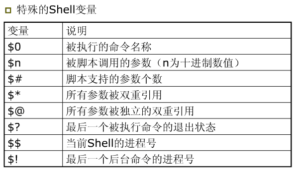 linux-shell-variables