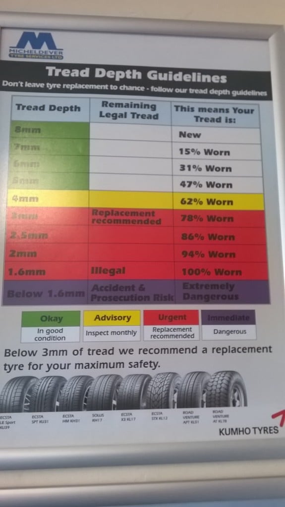 tyres-recommendation-575x1024 什么时候该换轮胎? 汽车 资讯 