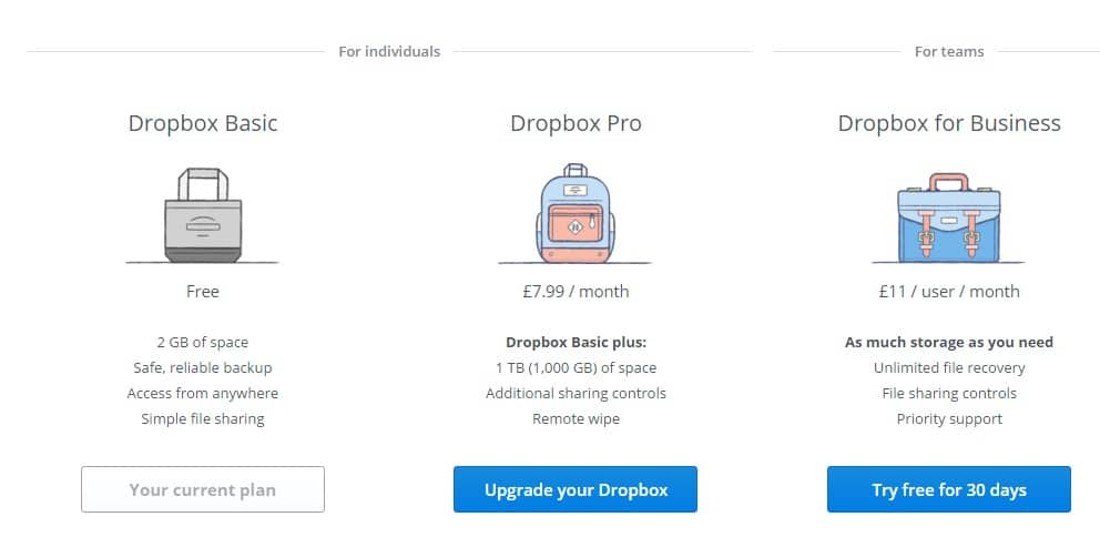 dropbox-plan 自己掏腰包 升级自己个人 GMAIL 帐号到 100G 程序员 资讯 软件资料 