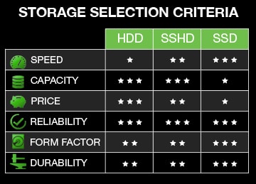 seagate-hybrid-sshd-hdd-ssd-gaming-storage-guide 给HPZ800主机配了 西捷 Seagate 2TB 混合硬盘 SSHD 服务器 硬件 