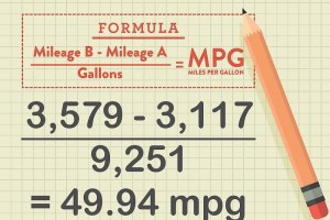 汽车MPG油耗怎么计算? MPG油耗计算器