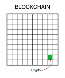 crypto-just-an-iceburg-of-blockchain-251x300 加密货币只是区块链的冰山一角 加密货币 区块链 资讯 