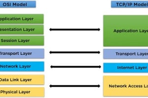 软件工程师面试: TCP/IP协议是什么?