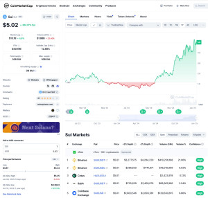 sui-coinmarketcap-300x286 SUI币现在一个得5刀，一年前只有1刀。 