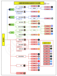 trump-crypto-family-tree-225x300 -图看懂特朗普的加密货币关系网 