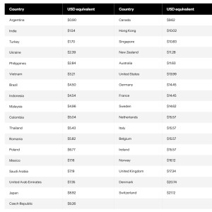 youtube-premium-prices-comparisons-globally-2024-300x300 油管视频会员价格2024全球比较。 