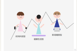 硅谷娇妻是怎么样的? 让四个大语言模型AI来告诉你