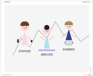 silicon-valley-wives-by-claude-ai-300x246 Claude AI画的硅谷娇妻 Silicon Valley Young Wives 的答案最好玩，有点卡通有点抽象。 