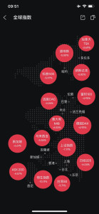all-red-139x300 全球股市一片红 