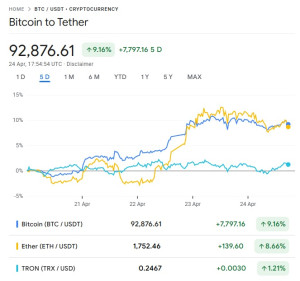 crypto-btc-eth-trx-2025-04-24-300x281 Crypto Prices for BTC, ETH, TRX at 2025-04-24 