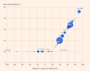 trump-excel-tariff-formula-300x237 特朗普的加关税公式简单暴力 