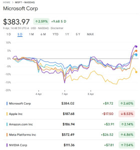us-stock-bounces-back-280x300 美股也迅速反弹 