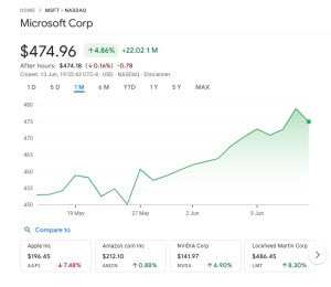 msft-microsoft-stock-price-2025-06-14-300x260 MSFT微软股价470 
