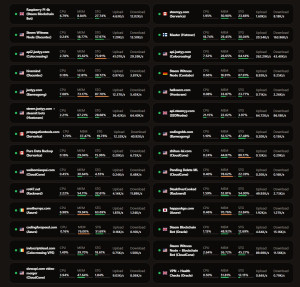 nezha-all-servers-dashboard-300x287 所有28台服务器包括家里的一台树莓派4B都在一个页面上显示：健康状态：CPU、内存、硬盘、网络等。 