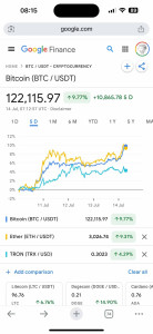 btc-120k-ath-138x300 2025年7月14日比特币又达新高12万美元一个！ 