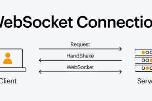 用Python和现有CLI工具测试开发Web Sockets应用