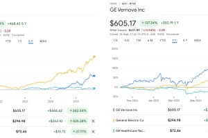 GE Vernova: AI淘金热里的“卖铲子”, 从没落到翻倍大赢家 GE Vernova: AI淘金热里的“卖铲子”, 从没落到翻倍大赢家