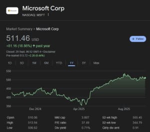 msft-share-price-2025-09-29-300x265 微软股票2025节节高升。 