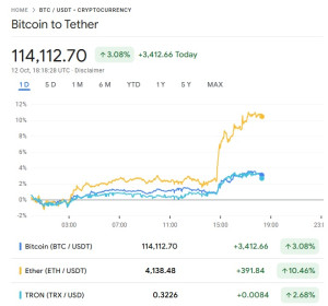 crypto-a-bit-recovering-2025-10-12-300x280 特朗普对华态度放缓后 市场反应有所回升。 