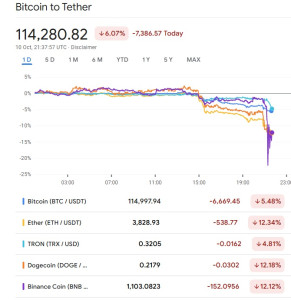 crypto-crash-2025-10-10-291x300 周五黑天鹅，多少人彻夜未眠，多少人害怕周一股市开盘。 