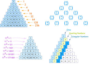 pascal-triangle-300x213 Pascal/帕斯卡三角形 