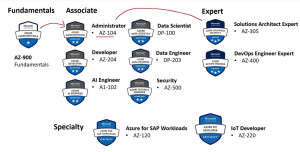 microsoft-certifications-300x152 微软证书/升级打卡 