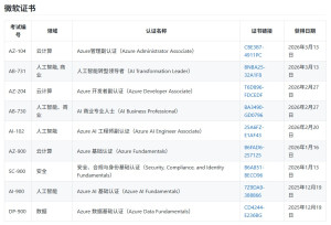 ms-certified-2026-03-300x204 过去3上月通过了9个微软证书！ 