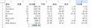 2025-super-market-spending-300x92 我家2025年各大超市消费情况。 