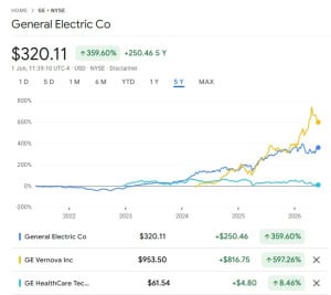 ge-split-stocks-300x267 美国通用电气一拆为三。 